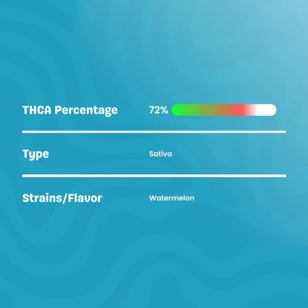Live Resin THCa Cart Watermelon - Image 5