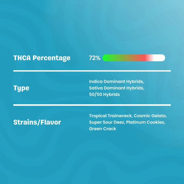 Only Gas - THCa Disposable Vape (1G) - Image 5